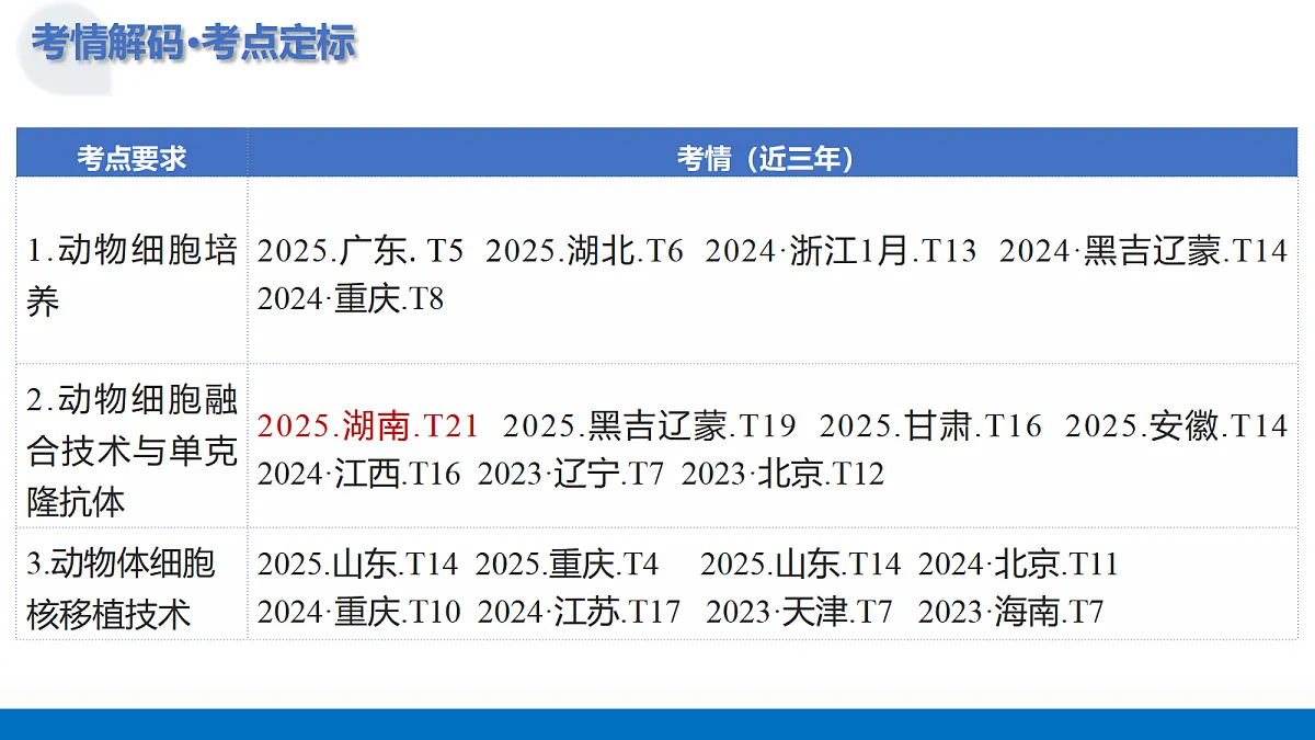 17442980第4页