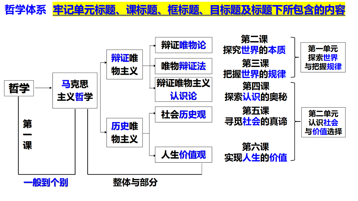 17442992第1页