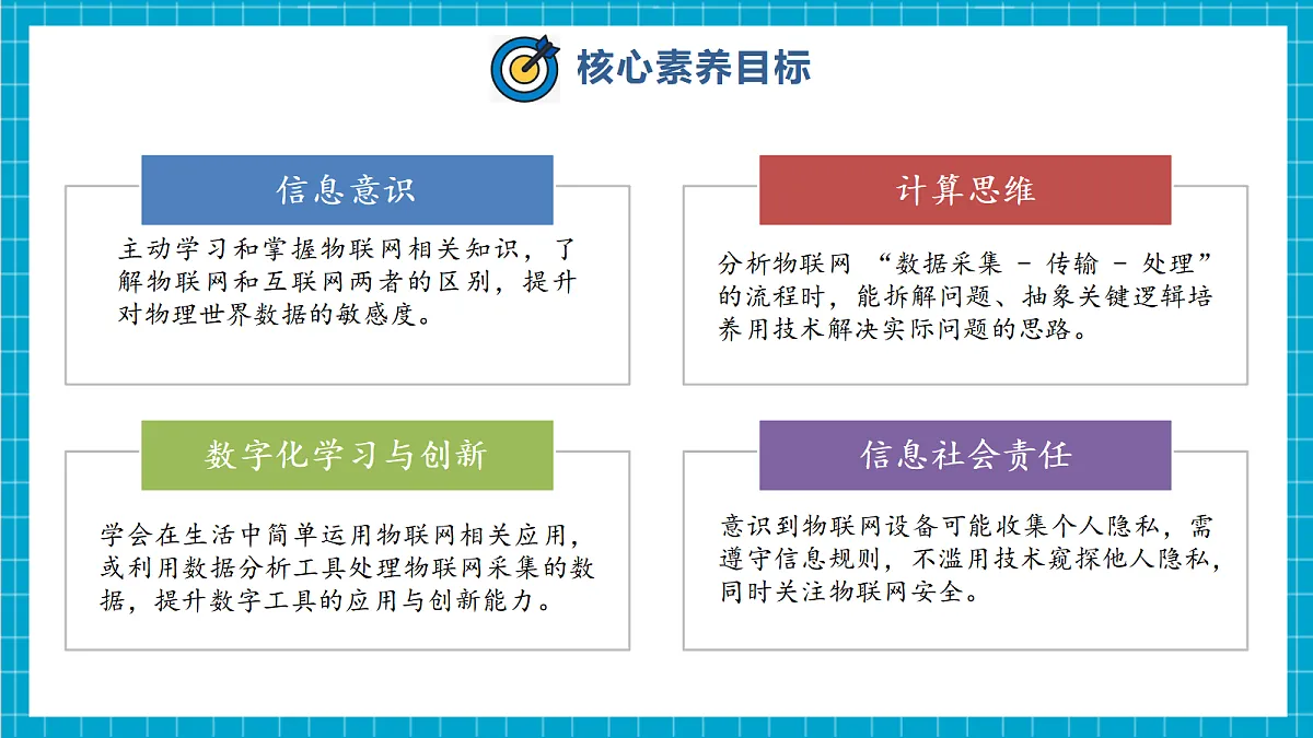 【河北大学版】《信息科技》八年级 第1单元第1课《何为物联网》第3页