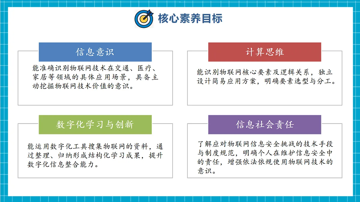 【河北大学版】《信息科技》八年级 第1单元第3课《迎接物联网时代》第3页