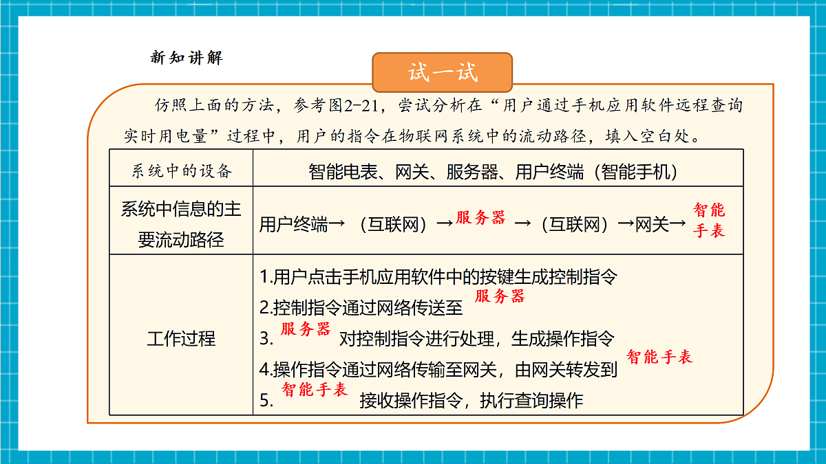 【河北大学版】《信息科技》八年级 第2单元第6课《物联网系统的工作过程》第8页