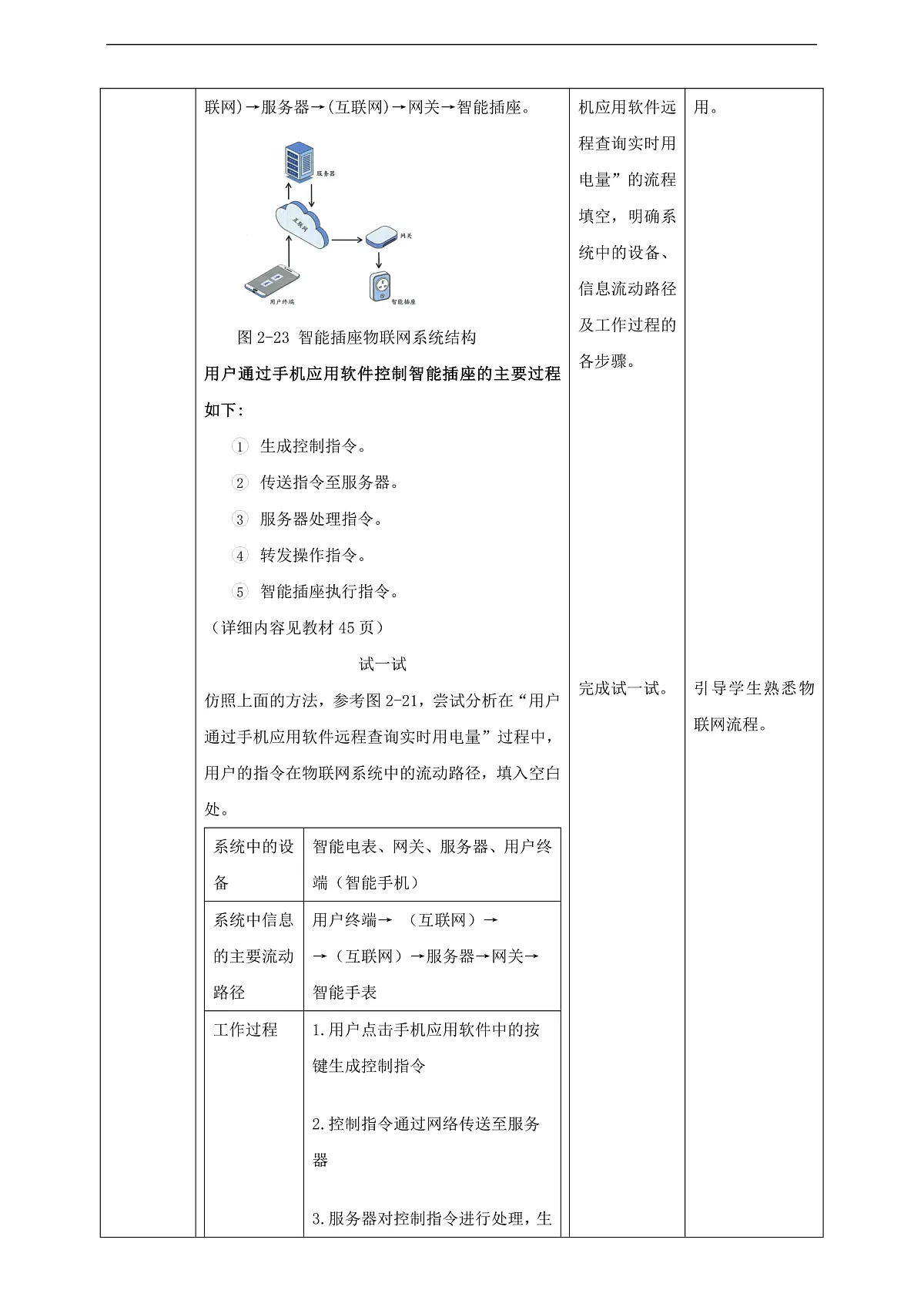 第2单元第6课《物联网系统的工作过程》教案第2页