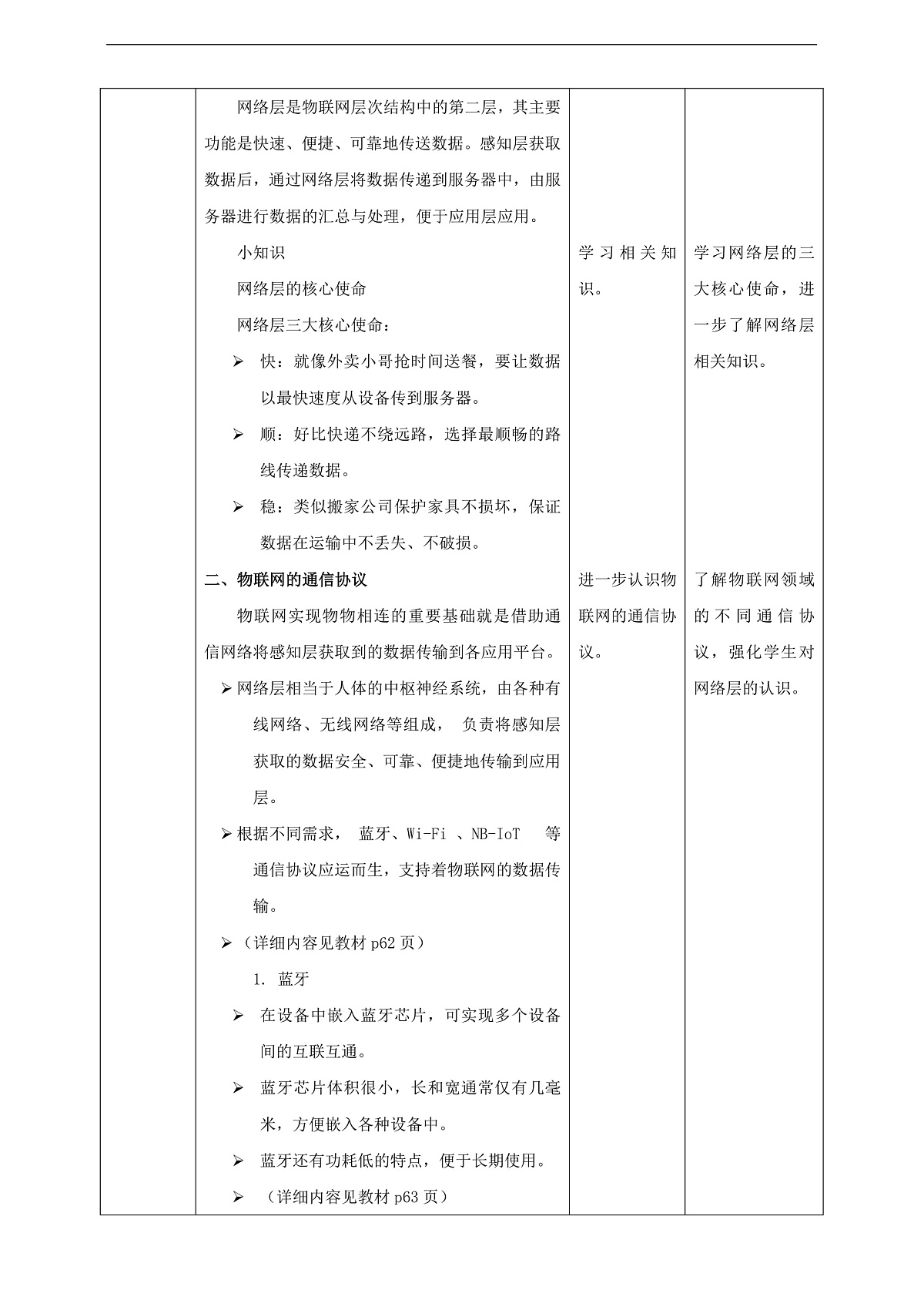 第3单元第8课 《物联网的运输员：网络层》教案第2页