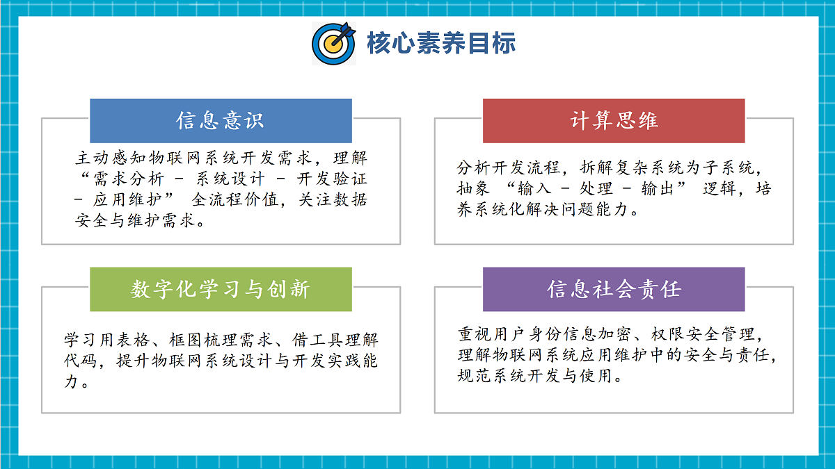 【河北大学版】《信息科技》八年级 第4单元第11课《物联网系统的开发流程》第3页