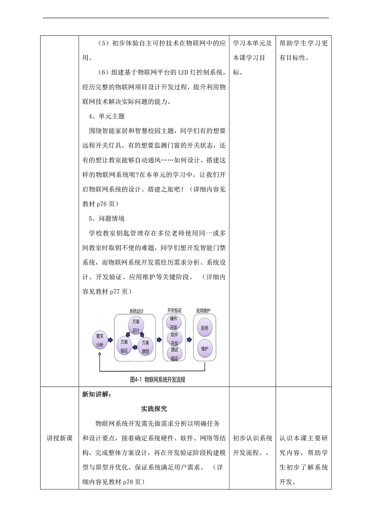 第4单元第11课《物联网系统的开发流程》教案第2页