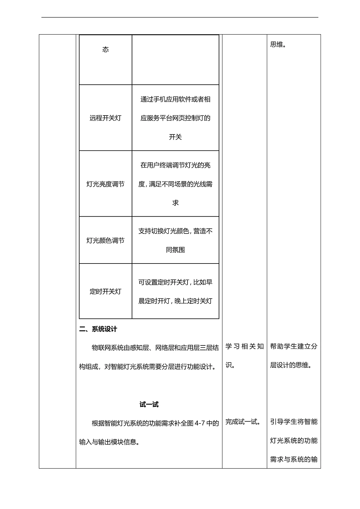 第4单元第12课《联网LED灯控制系统方案设计与实施》教案第3页