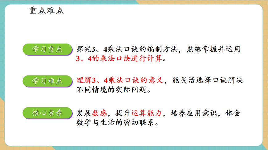 第四单元第3课时 需要几个轮子（教学课件）第3页