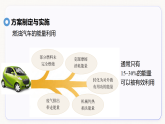 沪粤版物理九年级上册 12.6 跨学科实践  燃油汽车与电动汽车的对比研究 课件
