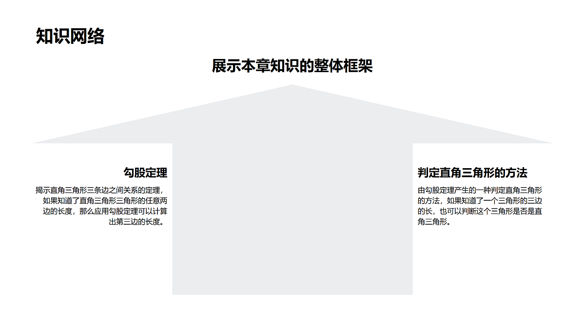 13.3勾股定理复习课第7页