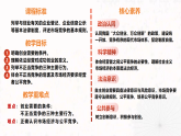 8.1 自主创业 公平竞争（议题式教学课件）-2025-2026学年高中政治选择性必修2（统编版）