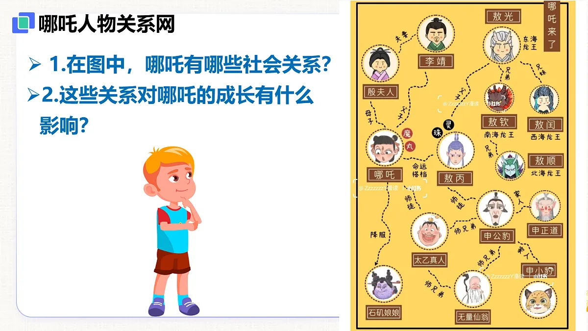 【新教材】1.2 我们都是社会的一员（8上第一课）第3页