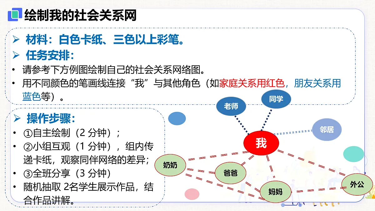【新教材】1.2 我们都是社会的一员（8上第一课）第5页