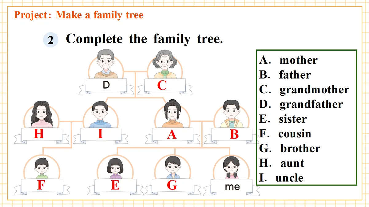 Unit2 Different families Part C Project& Reading time （第7课时）课件第8页