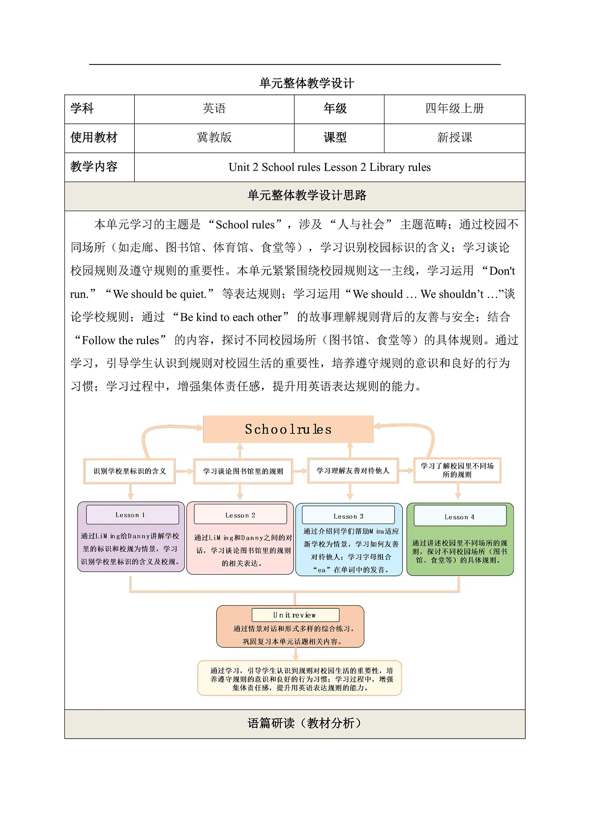 Unit 2 School rules Lesson 2 教学设计第1页