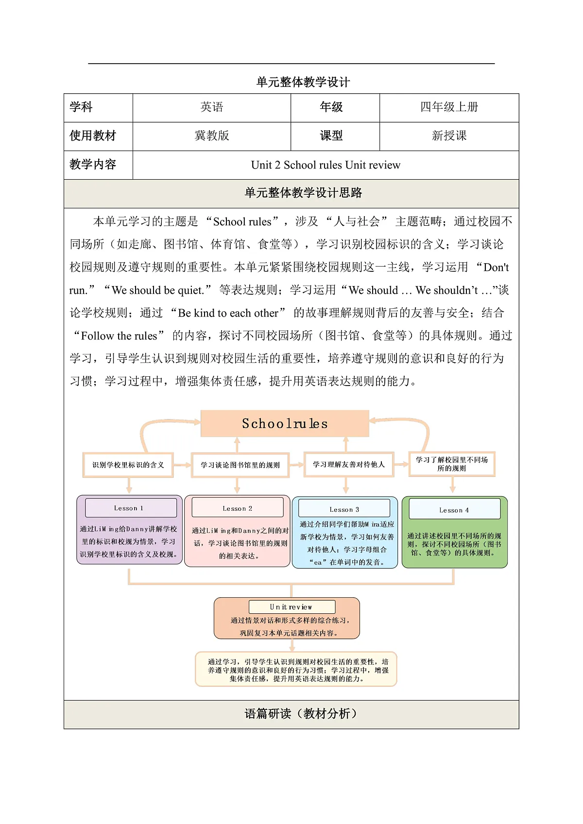 Unit 2 School rules Unit review 教学设计第1页