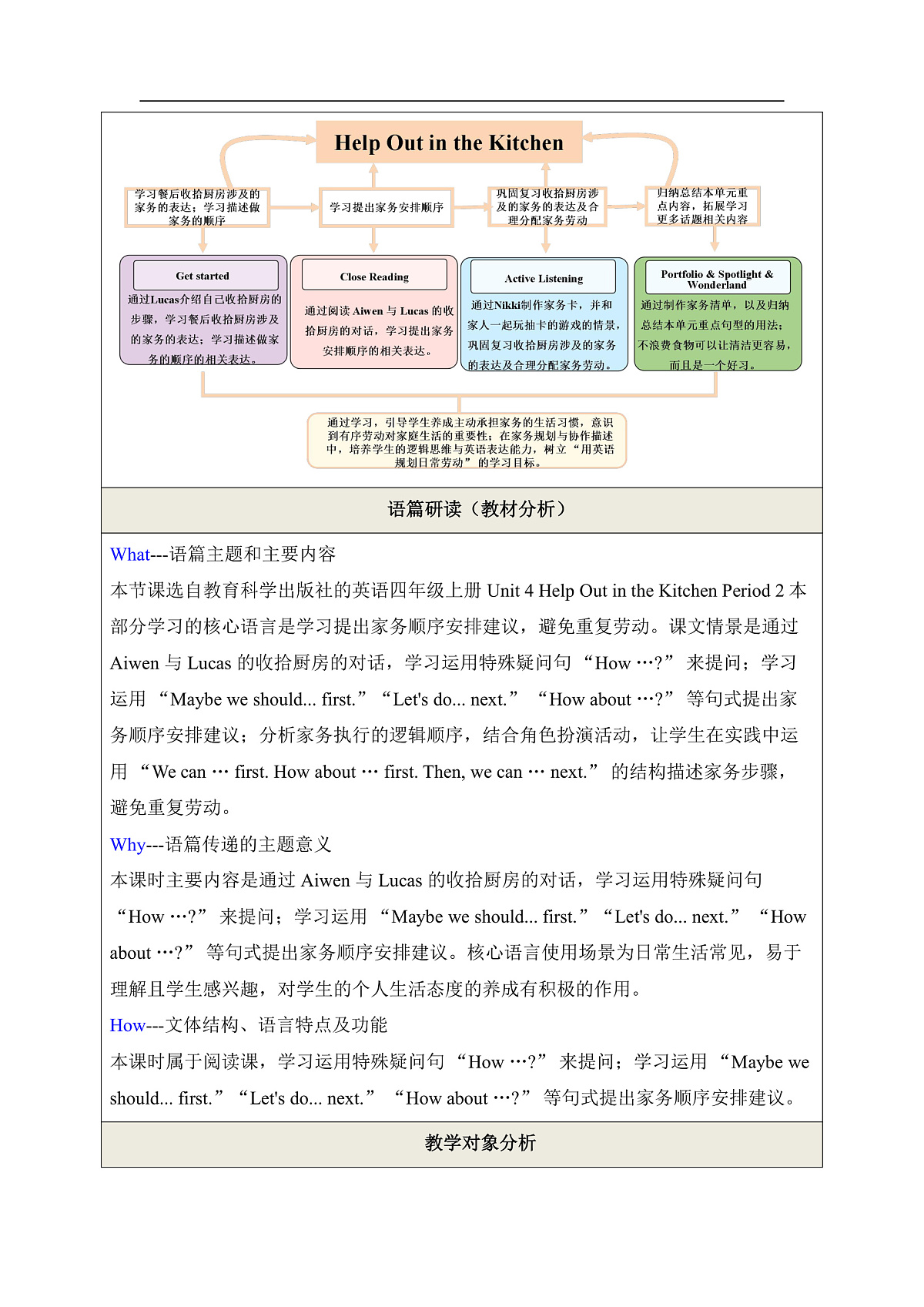 Unit 4 Help Out in the Kitchen Period 2 Close Reading 教学设计第2页