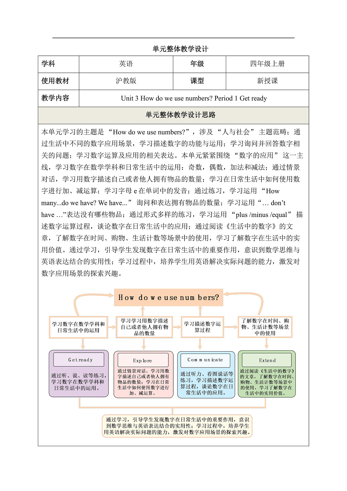 Unit 3 How do we use numbers Period 1 Get ready000教学设计第1页