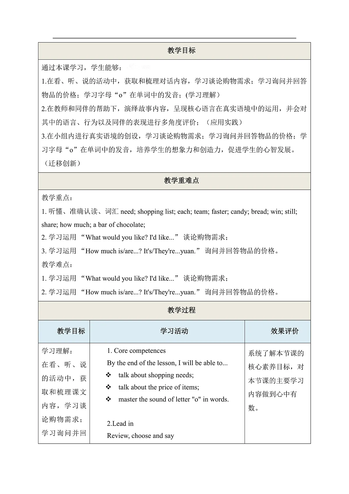 Unit 4 What do we buy Period 2 Explore000教学设计第3页