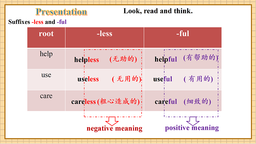【教学评一体化】Unit 4 Changing and Growing 第5课时Grammar in use 优质课件第7页