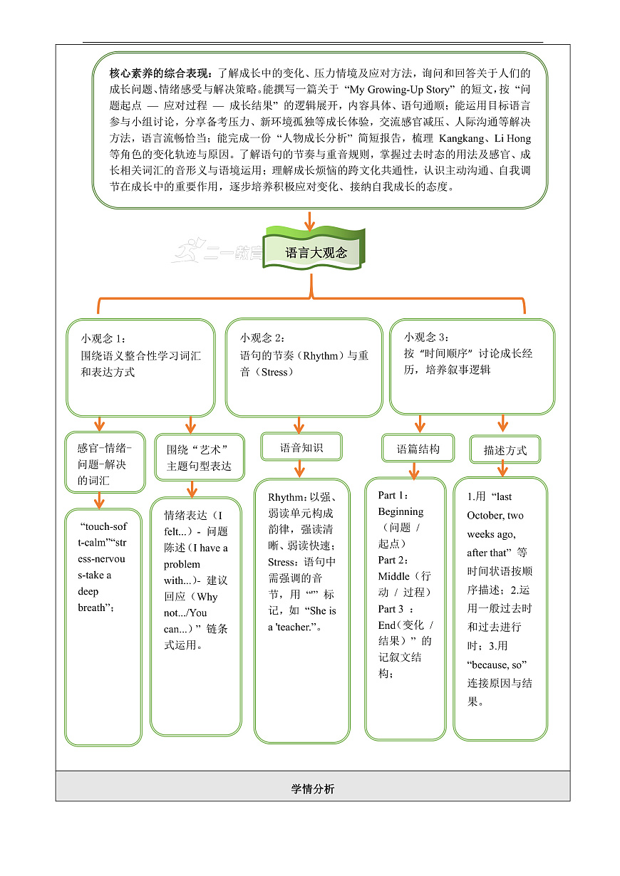 【教学评一体化】Unit 4 Changing and Growing 大单元整体教学分析第3页
