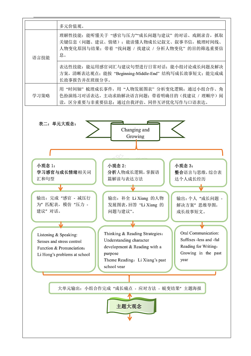 【教学评一体化】Unit 4 Changing and Growing 大单元整体教学分析第2页
