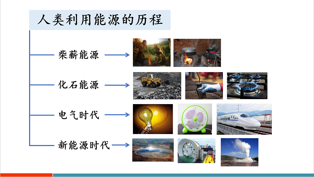 章末复习第2页