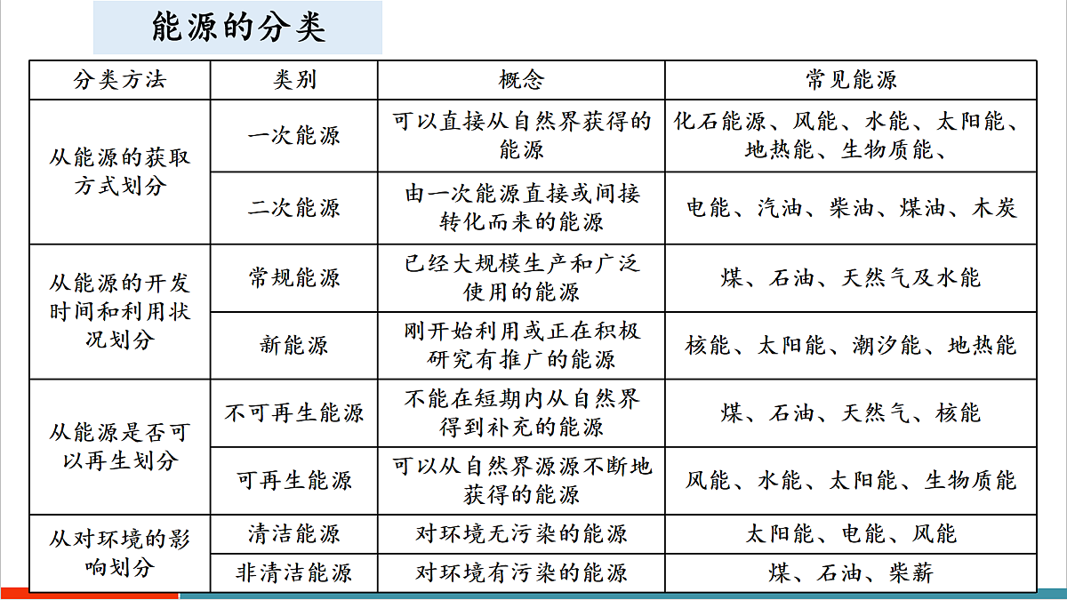 章末复习第3页