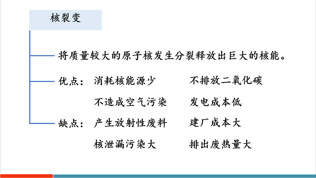 章末复习第6页