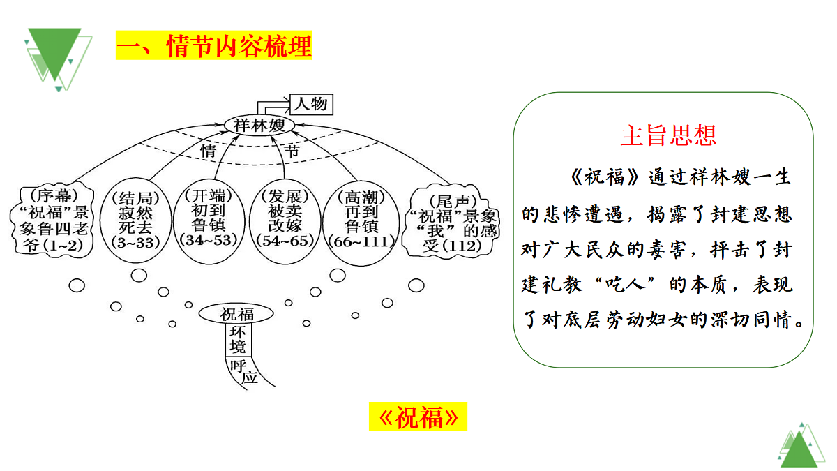 17449767第6页