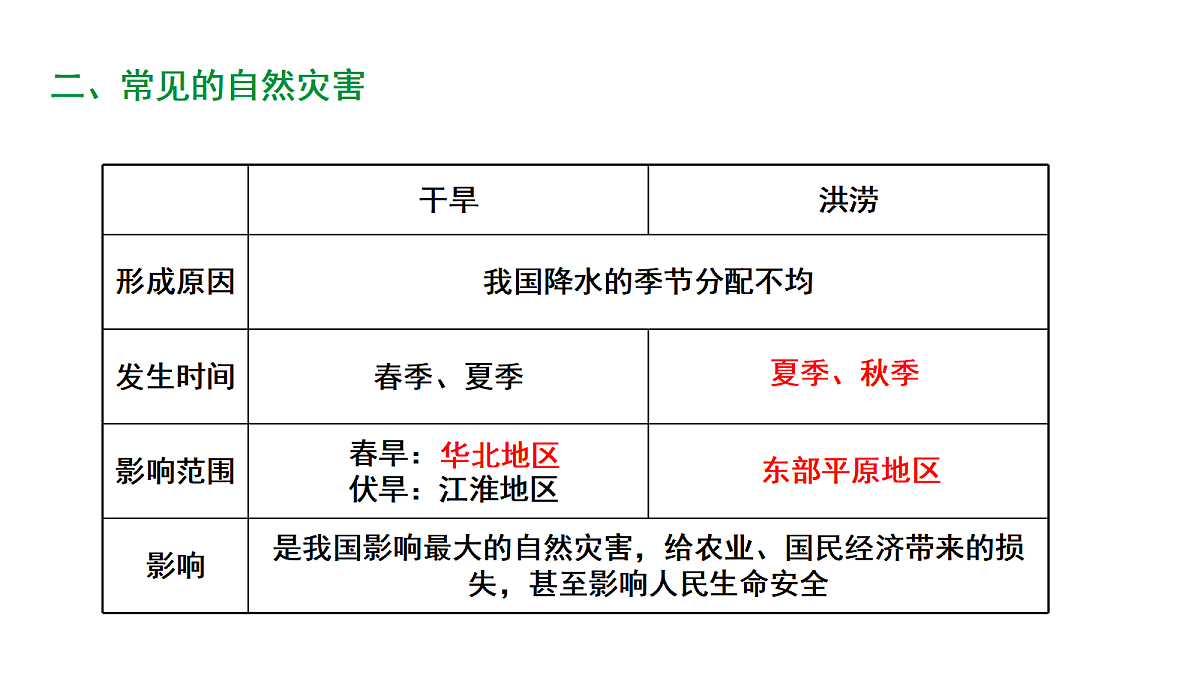 17449842第6页