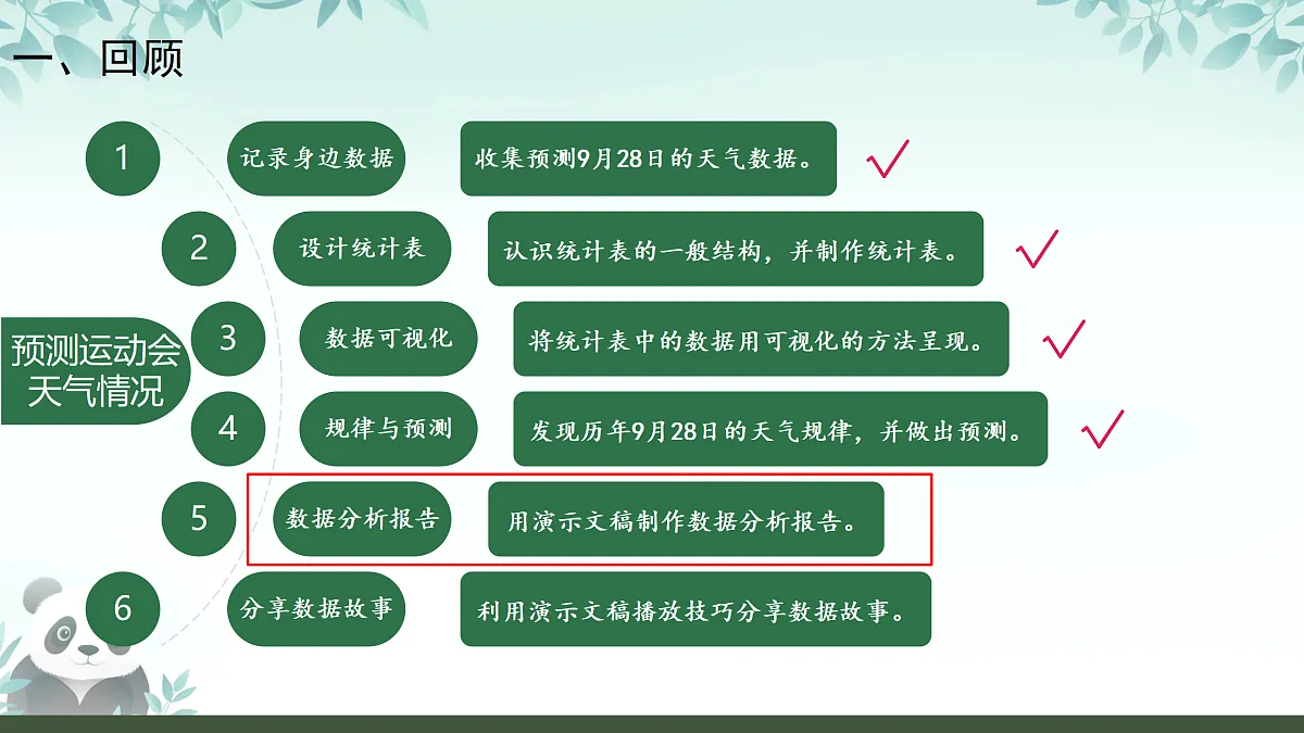 17450868第2页