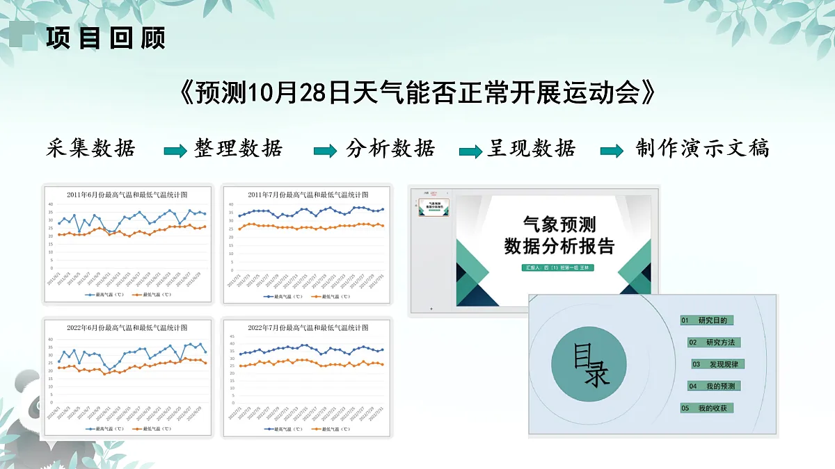 17450869第2页
