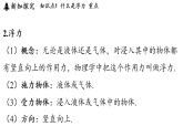 2026年春沪科版八年级物理全册 第一节 认识浮力（课件）