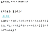 2026年春沪科版八年级物理全册 第三节 阿基米德原理（课件）