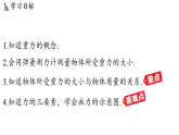 2026年春苏科版八年级物理下册 7.2 重力 力的示意图（课件）