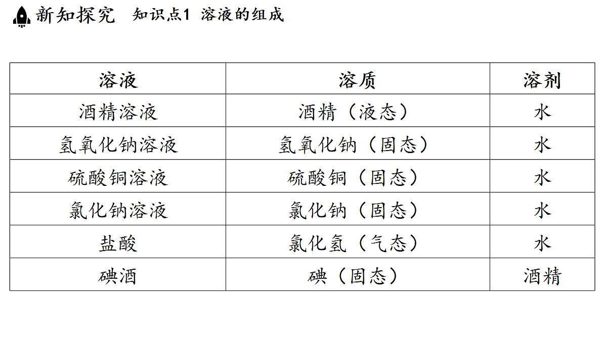 17451263第7页