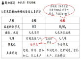 2026年春新科粤版九年级化学下册8.2 常见的酸和碱（课件）