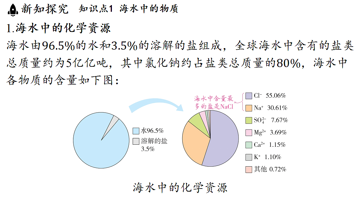 17451290第3页