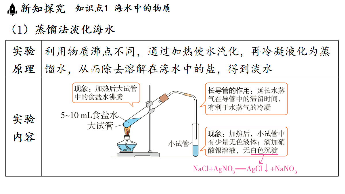 17451290第5页