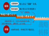 初中历史新人教版八年级上册第五单元第一十五课 中国工农红军长征与遵义会议教学课件（2025秋）