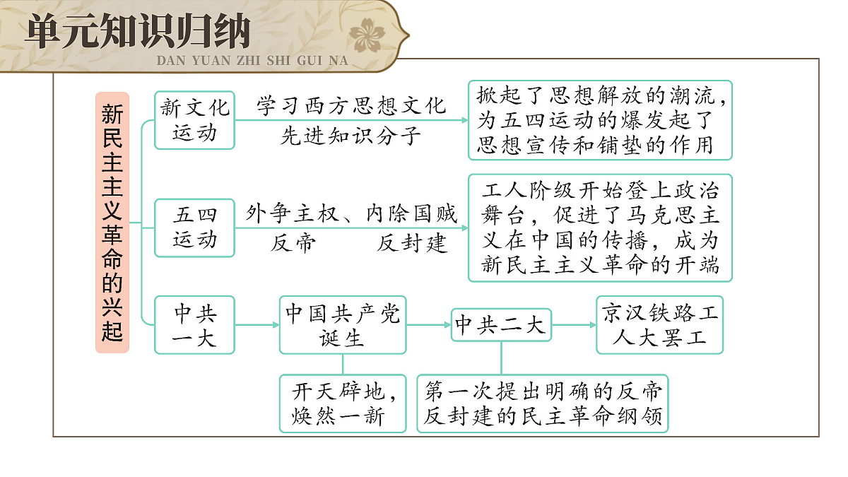 17452110第3页