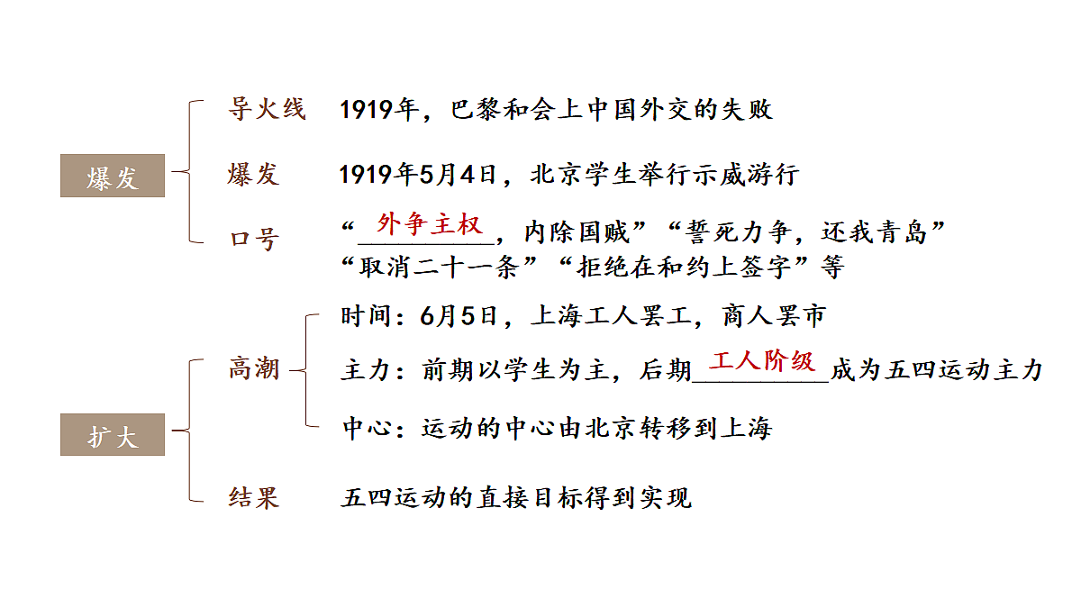 17452110第6页