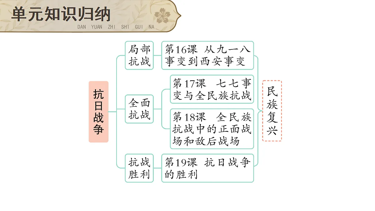 17452111第3页