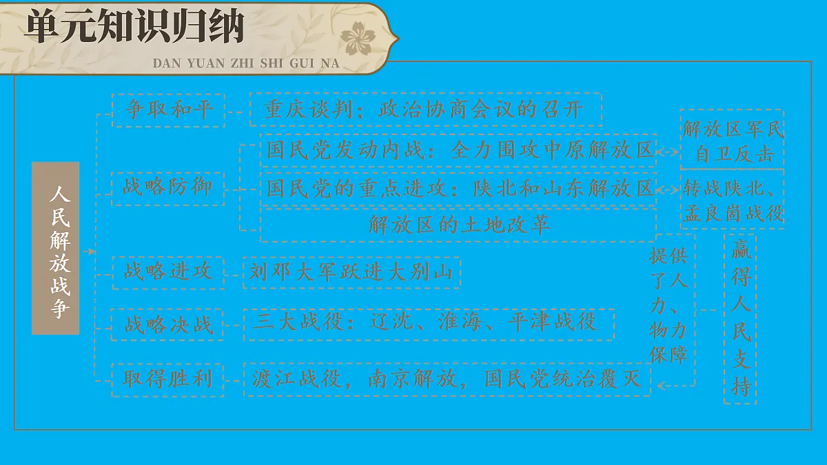 17452122第3页