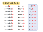 3.4  9的乘法口诀及求商  课件 苏教版数学二年级上册
