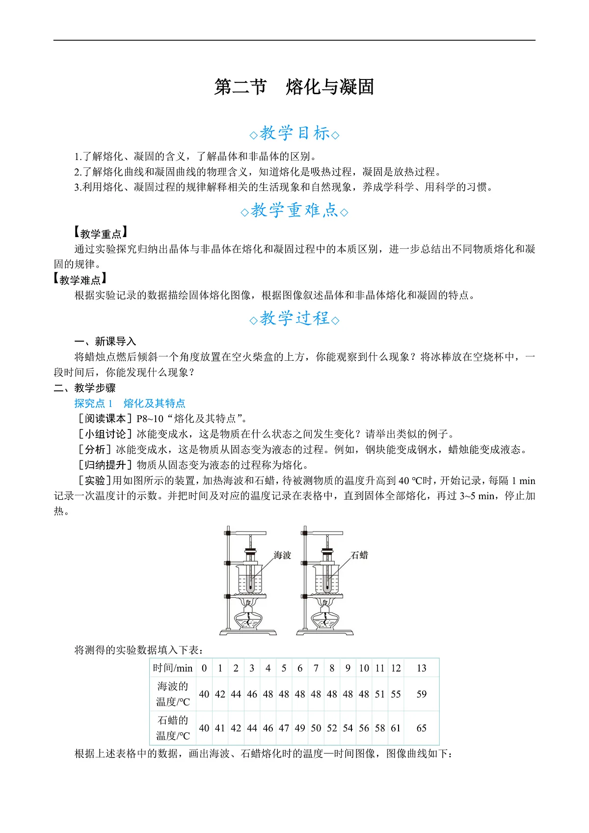 第二节　熔化与凝固第1页