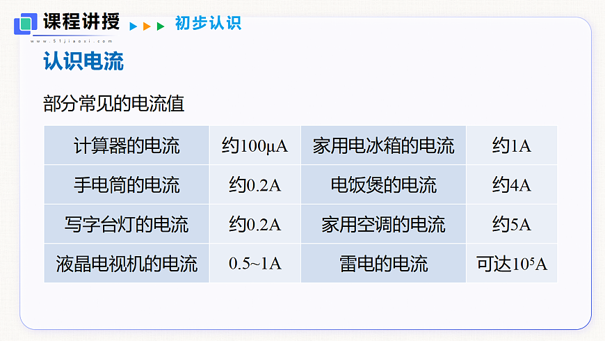 13.3 电流与电流的测量第7页