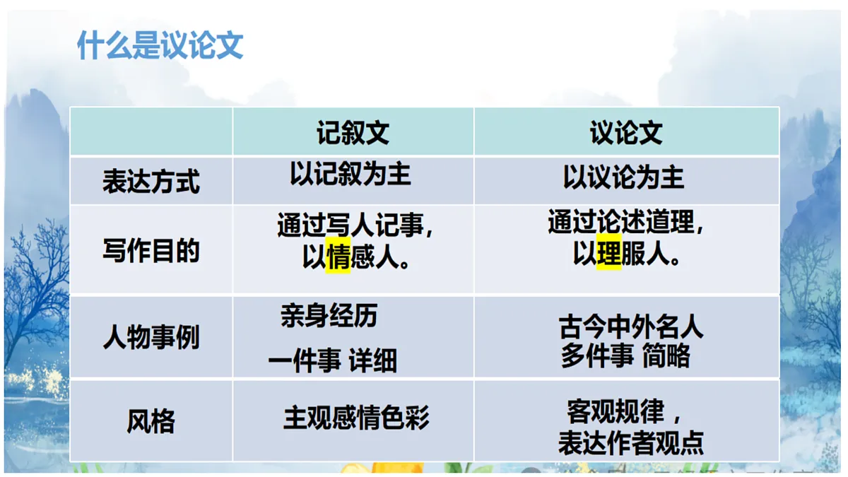 17453329第1页