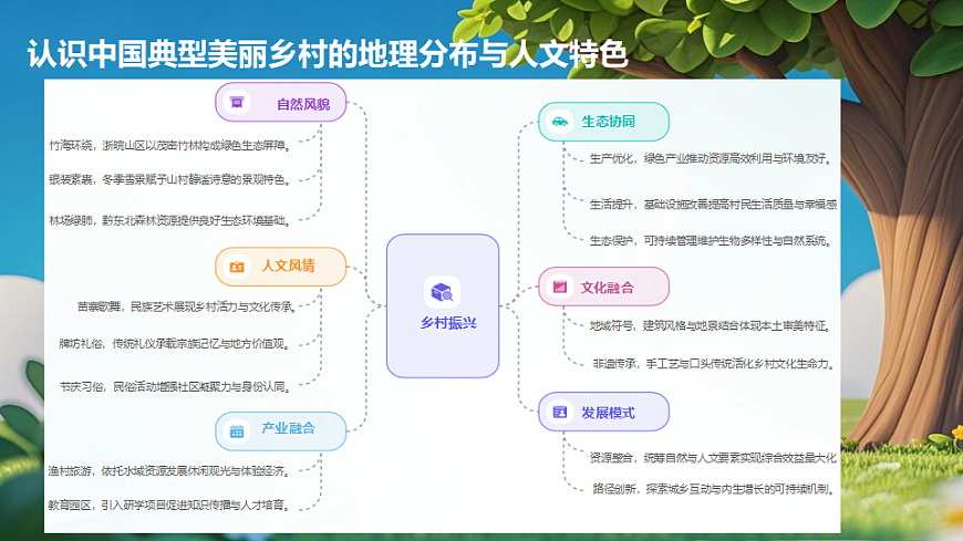 美丽乡村第5页