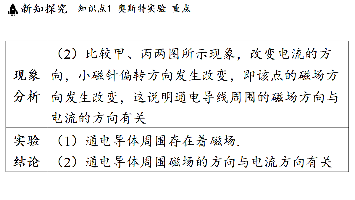 17454362第6页